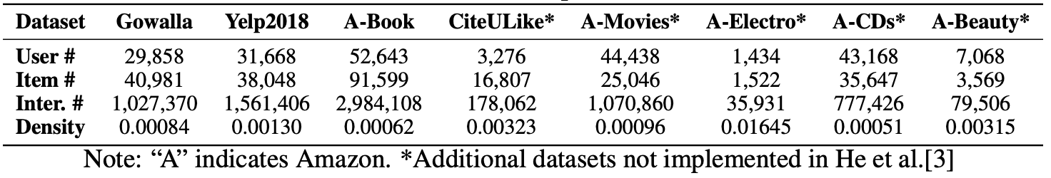 Datasets Table